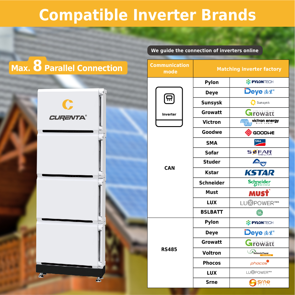 CREENTA in Intersolar 2023: rilascio di nuovi prodotti